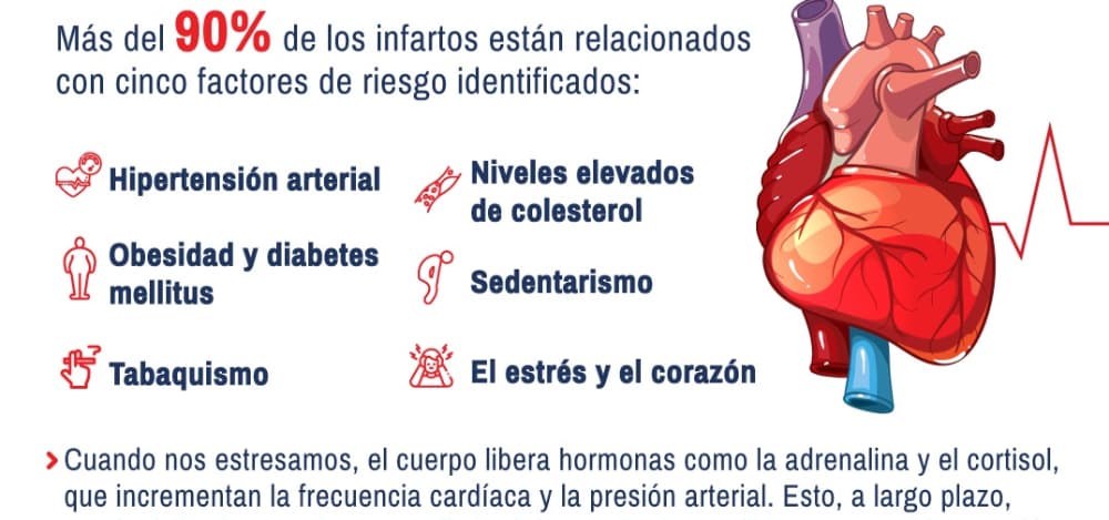 El Urológico San Román recuerda la importancia del cuidado del corazón