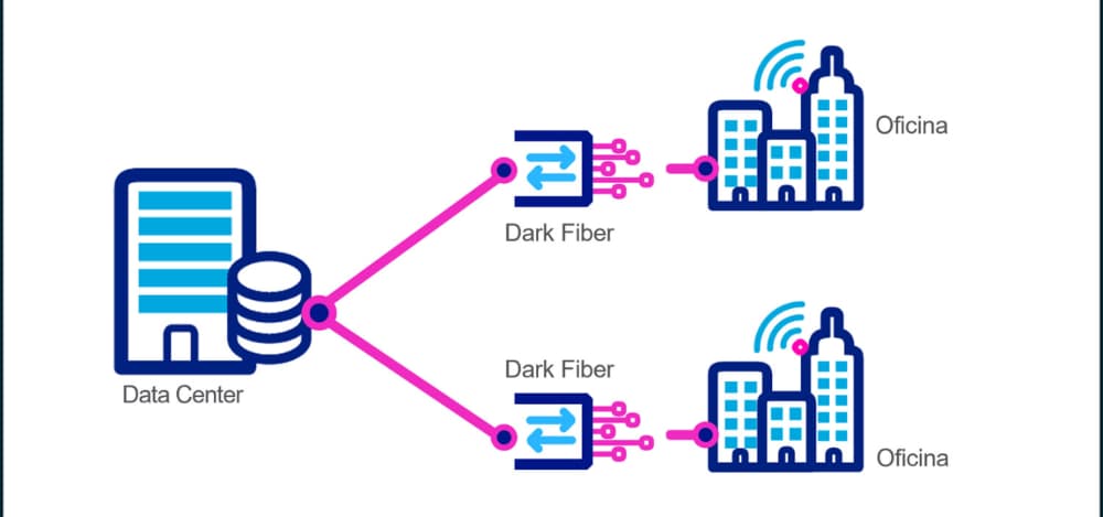 Cirion Technologies anuncia despliegue de Dark Fiber  en Caracas