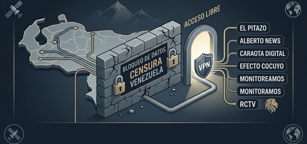 El mapa técnico detrás del levantamiento parcial de bloqueos de internet en Venezuela